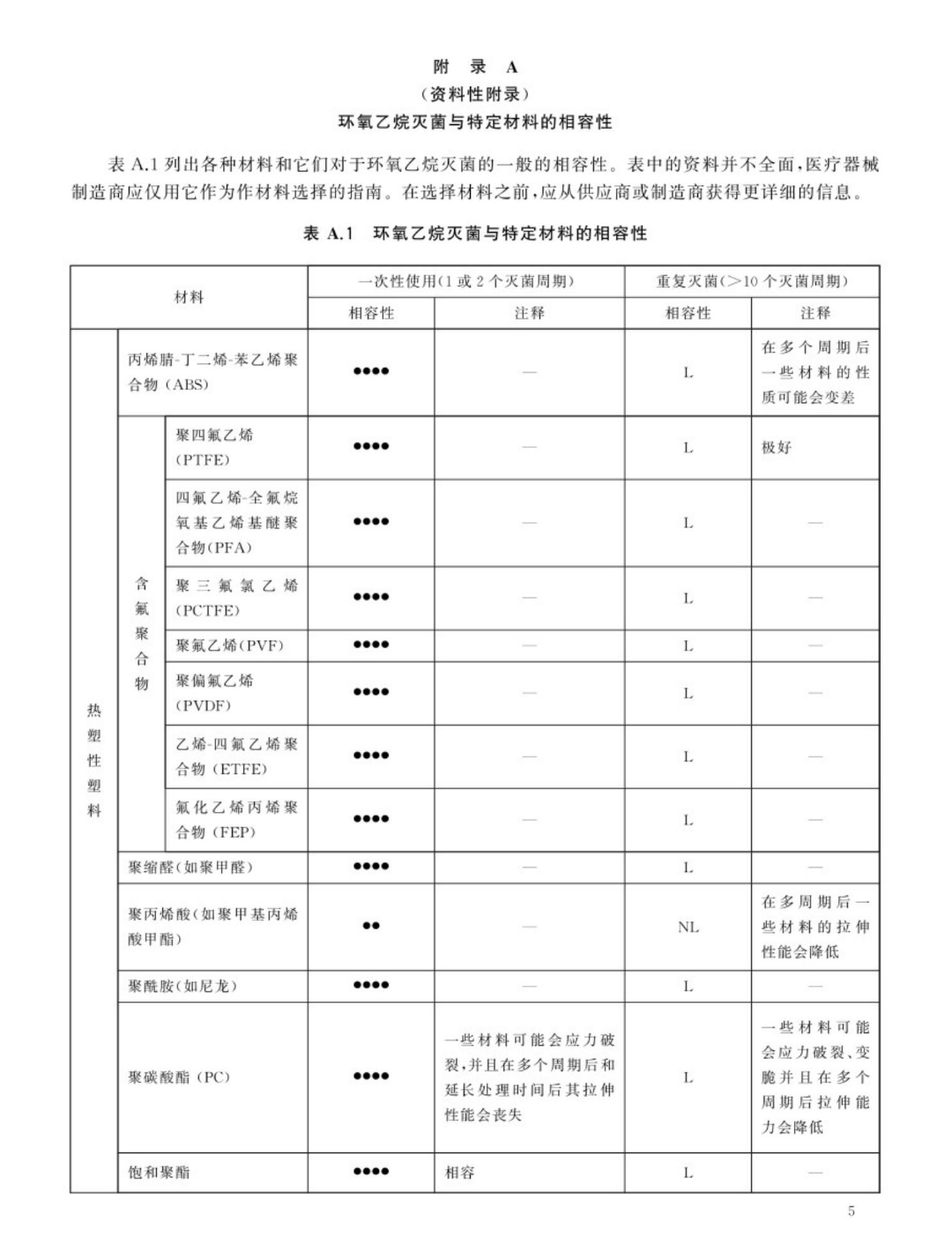 環(huán)氧 環(huán)氧